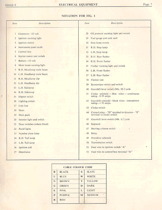 Triumph 10 wiring key to items and color code