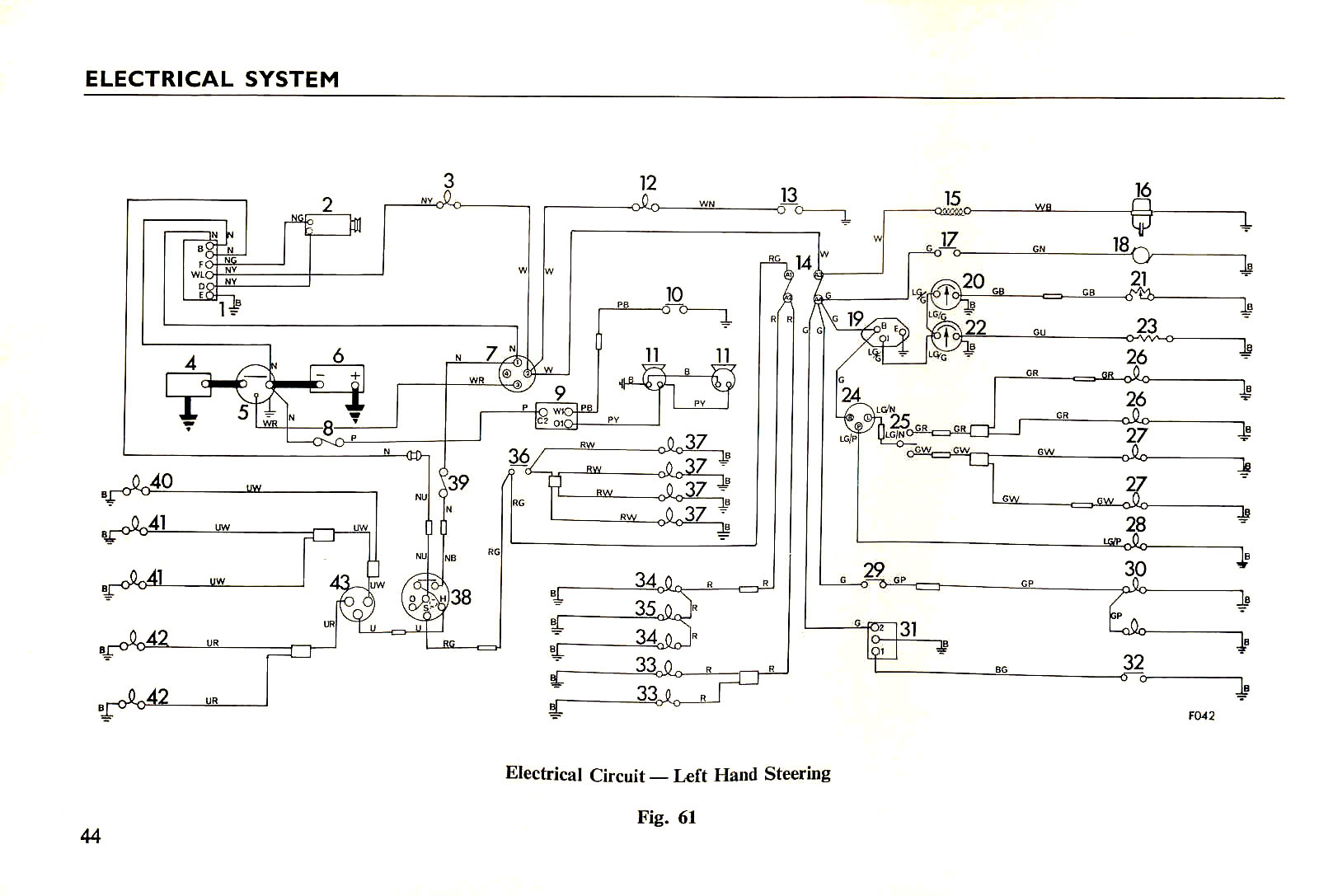 Wiring diagram for U.S.-specification Triumph Spitfire Mk2 (and, essentially, Sports 6) Convertible.