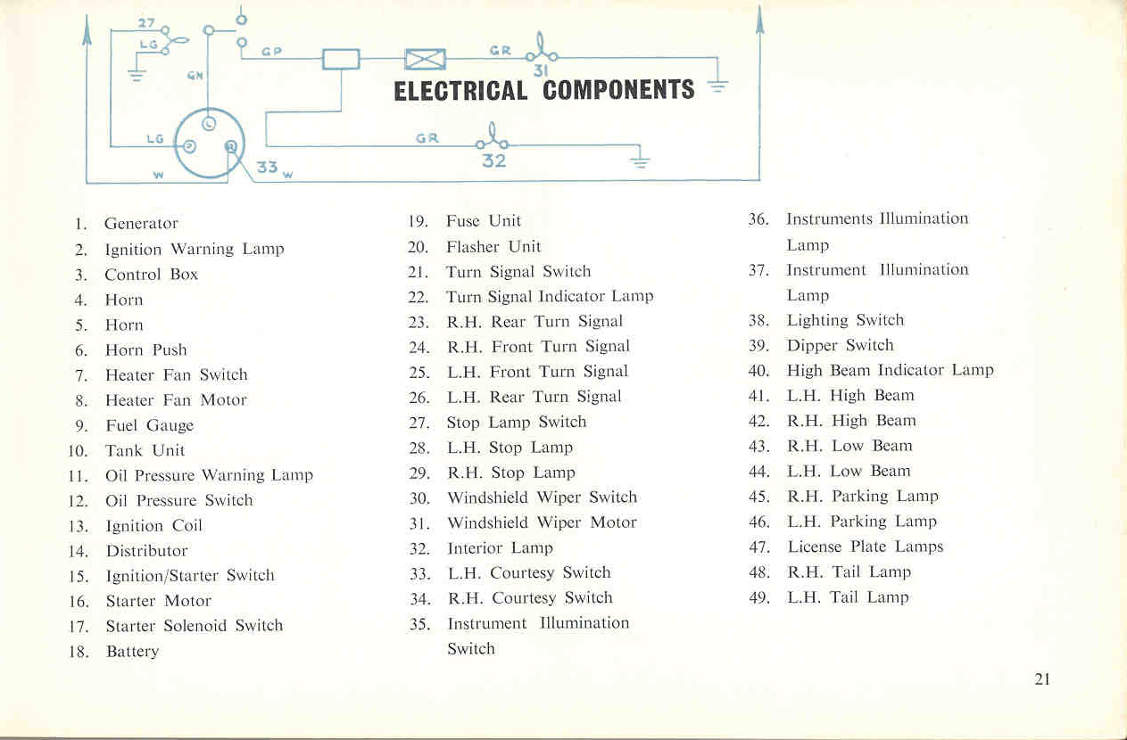 Key to wiring diagram for U.S.-specification 948 Herald Sedan.