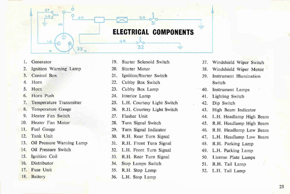Key to wiring diagram for U.S.-specification 948 Herald Coupé and Convertible.