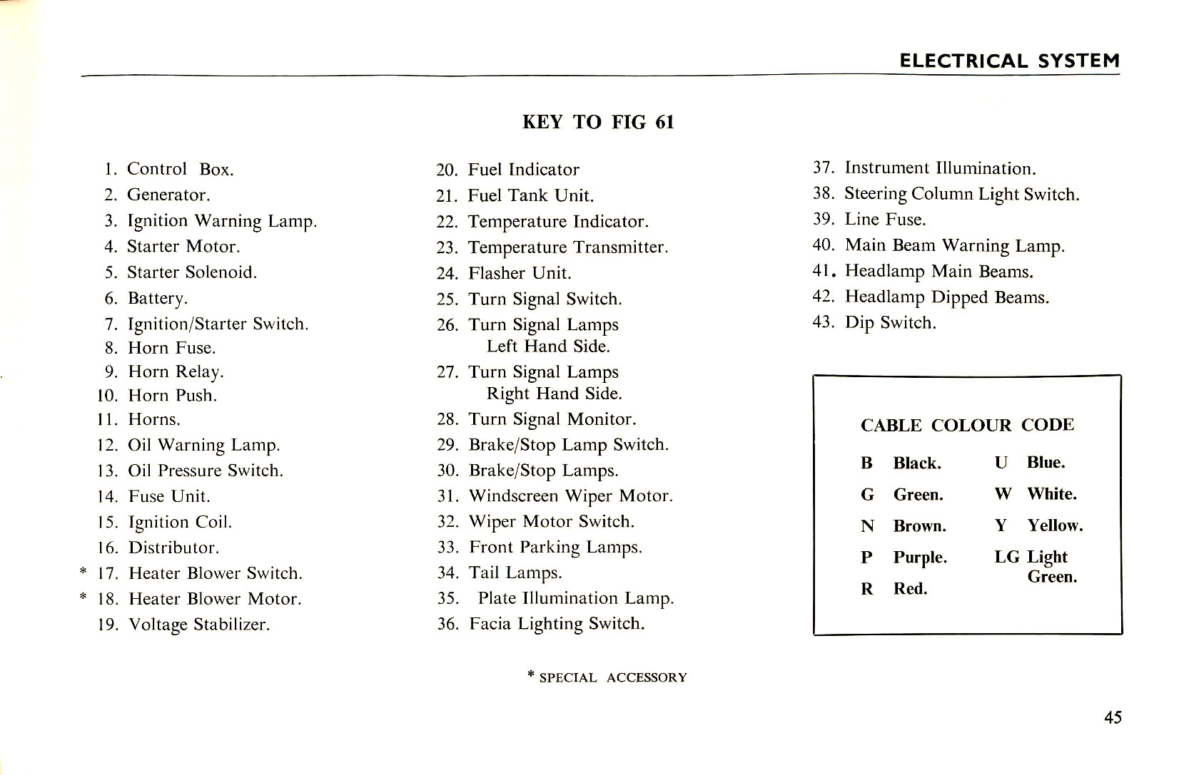 Key to wiring diagram for U.S.-specification Triumph Spitfire Mk2 (and, essentially, Sports 6) Convertible.