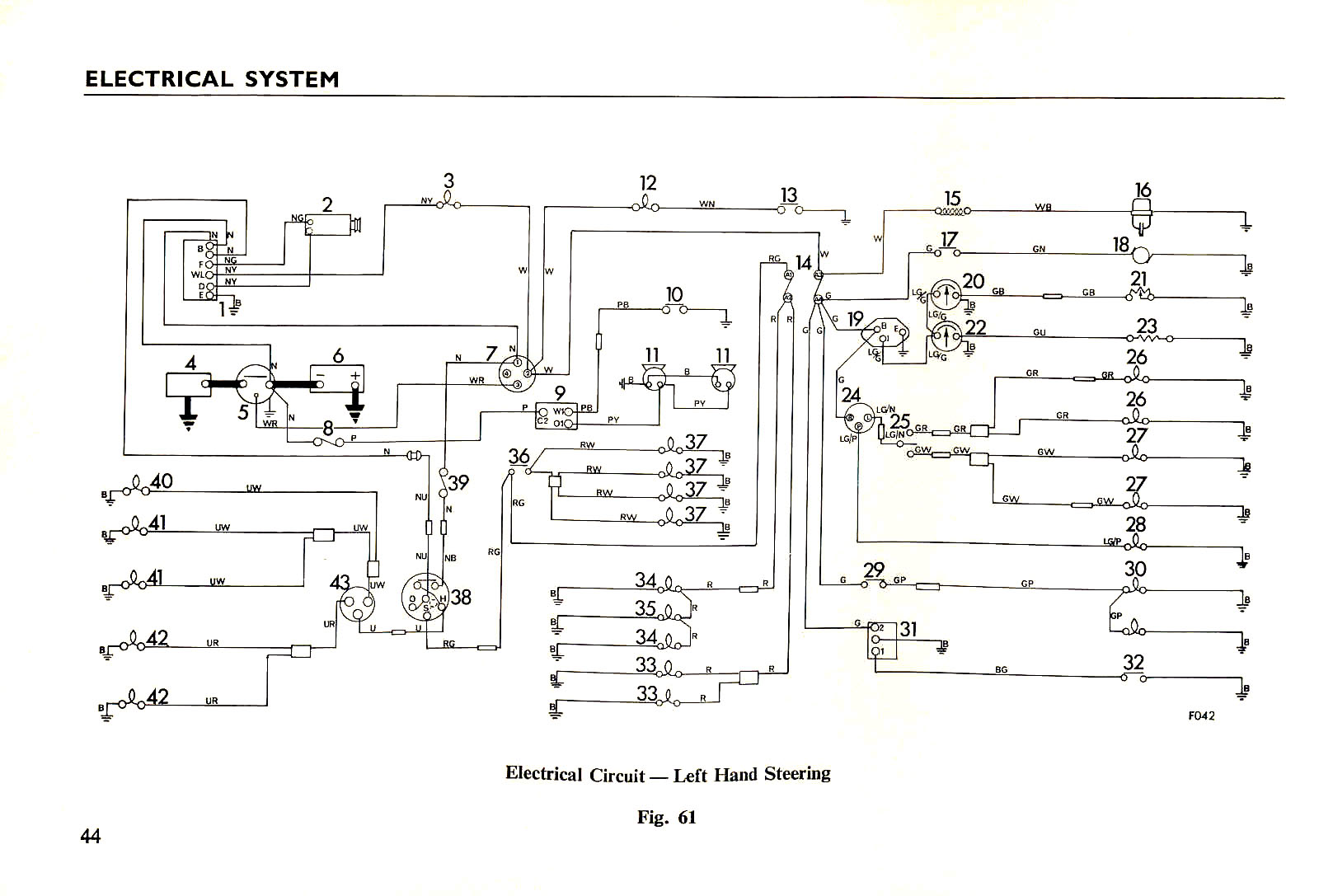 Colorized And Corrected Spitfire Mk2 Wiring Diagram