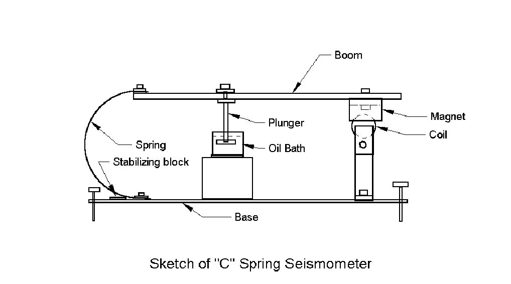 CSpring Seismometer Sketch